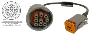 ������� Caterpillar Round 9-pin ��� ����� YDEG-04