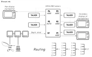 ������������� NMEA 0183 YDNM-02 5 x NMEA0183, SeaTalk