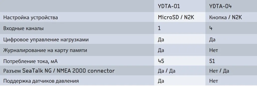 NMEA2000 ������� ��� �������� ������ �������� YDTA-04 NMEA 2000 Micro Male, 4 x Tanks