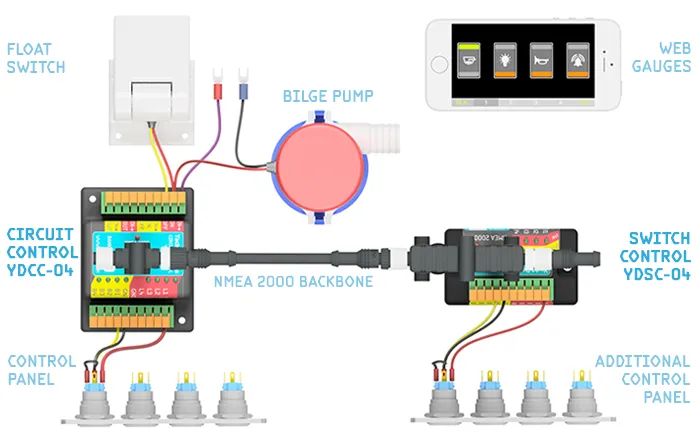 �������� ���� ���������� YDSC-04 NMEA 2000 Micro Male, 10 wire terminals