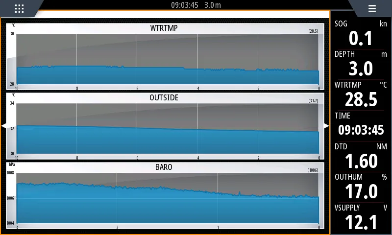 �������� �������� SeaTalk NG Connector