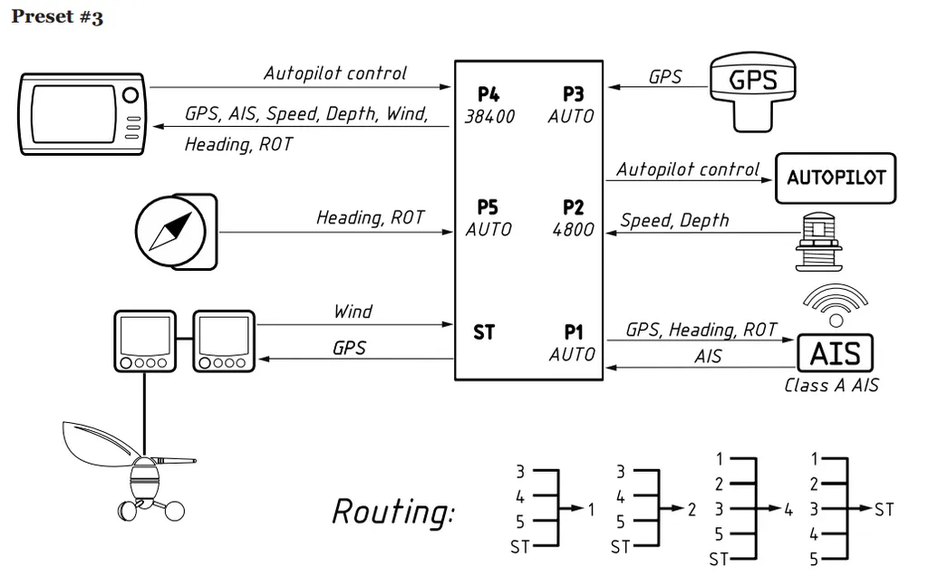 ������������� NMEA 0183 YDNM-02 5 x NMEA0183, SeaTalk
