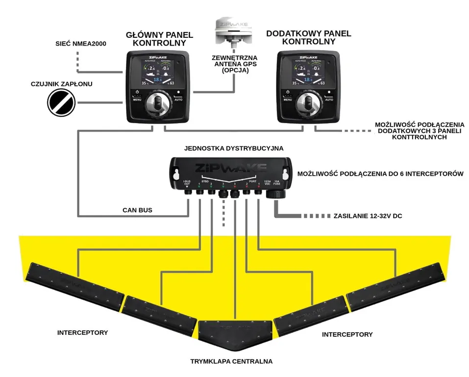 ������������ Zipwake �������� KB300-S