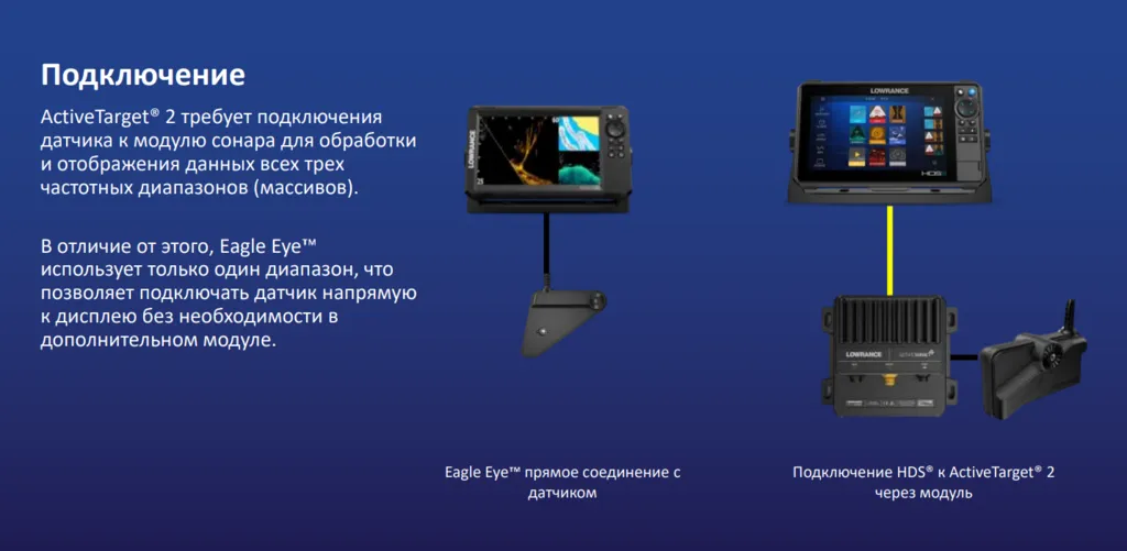 ������ Lowrance Eagle EYE 9 LIVE ROW