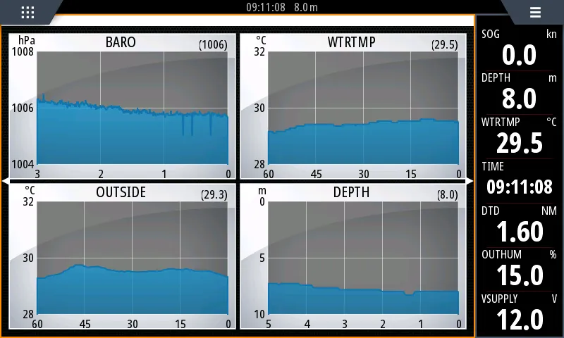 ������ ��������� NMEA 2000 Micro Male