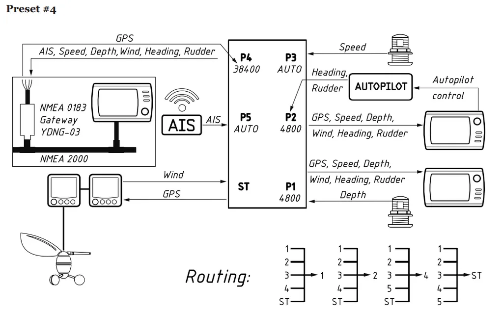 ������������� NMEA 0183 YDNM-02 5 x NMEA0183, SeaTalk